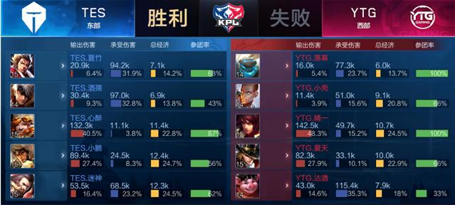 对比落点